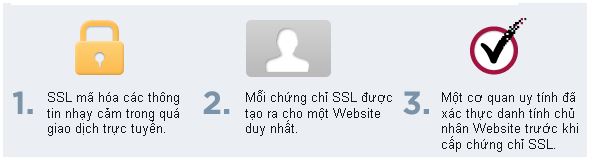 Độ bảo mật của chứng chỉ SSL