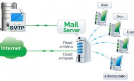 Mail server là gì? Quy trình mail được gửi đi